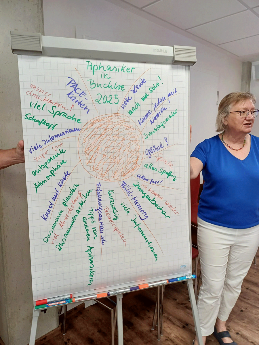 ein gemeinsamer Recap der Seminarwoche